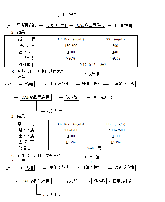 氣浮機(jī)的原理、作用和分類