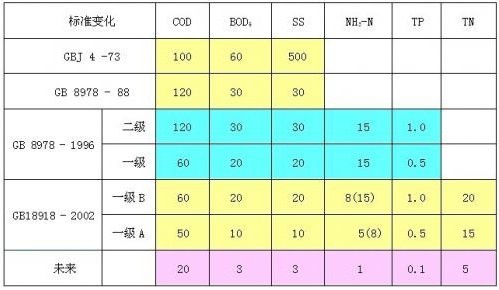 污水處理的物理指標有哪些？-污水處理知識-樂中環(huán)保