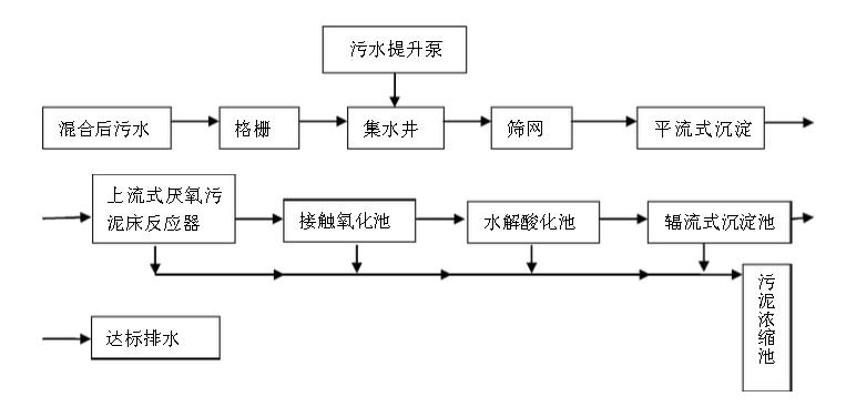 造紙行業(yè)廢水中含有的主要污染物、特點(diǎn)及處理方法-樂(lè)中環(huán)保
