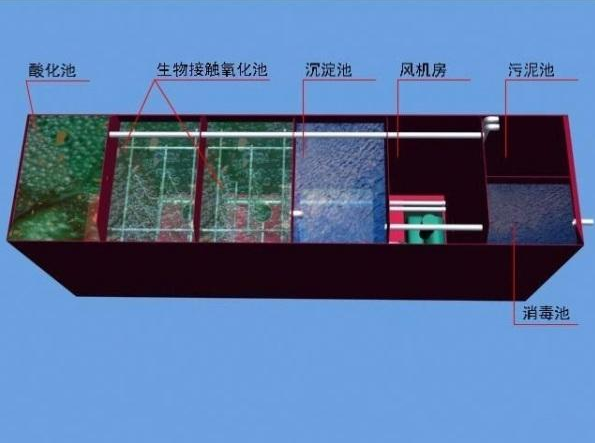 食品廠污水處理需要用到哪些設(shè)備？食品污水處理流程圖介紹