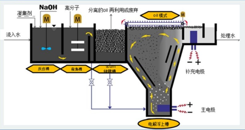 溶氣氣浮機(jī)原理圖解，溶氣氣浮機(jī)的使用效果和作用分析02