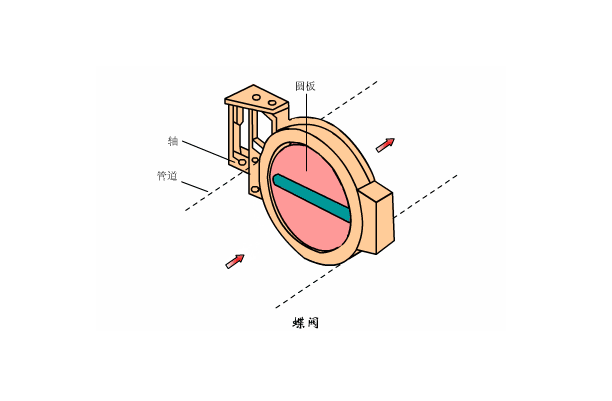 溶氣式氣浮機工作原理是什么樣的，我總結(jié)了三點，看看你知道不？
