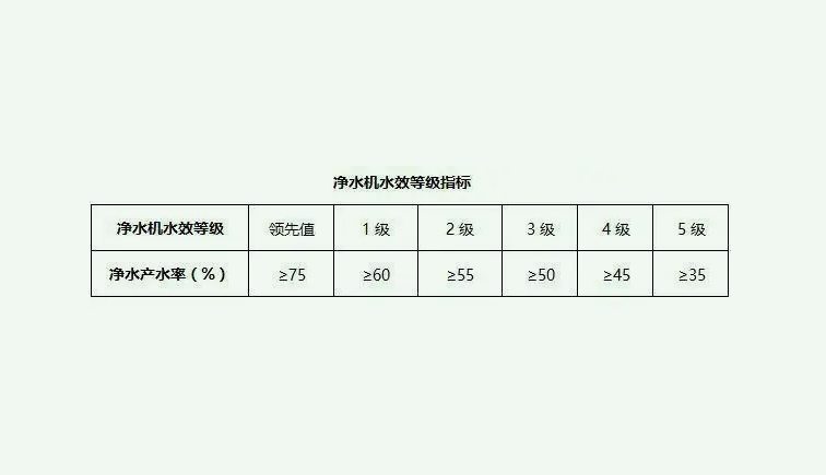 污水處理一級水二級水三級水是什么意思？（二級水和一級水區(qū)別是什么）