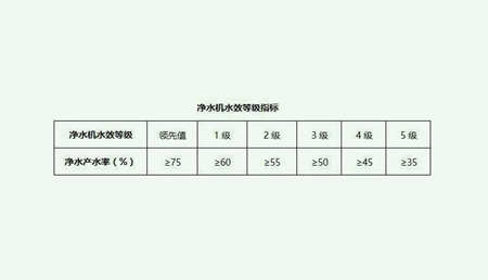 污水處理一級水二級水三級水是什么意思？（二級水和一級水區(qū)別是什么）